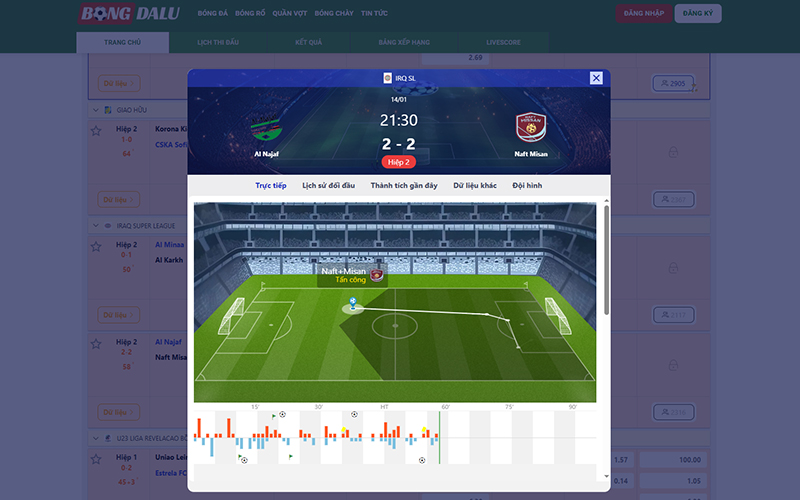 Biểu đồ nhiệt và chỉ số chuyên môn trong từng trận đấu